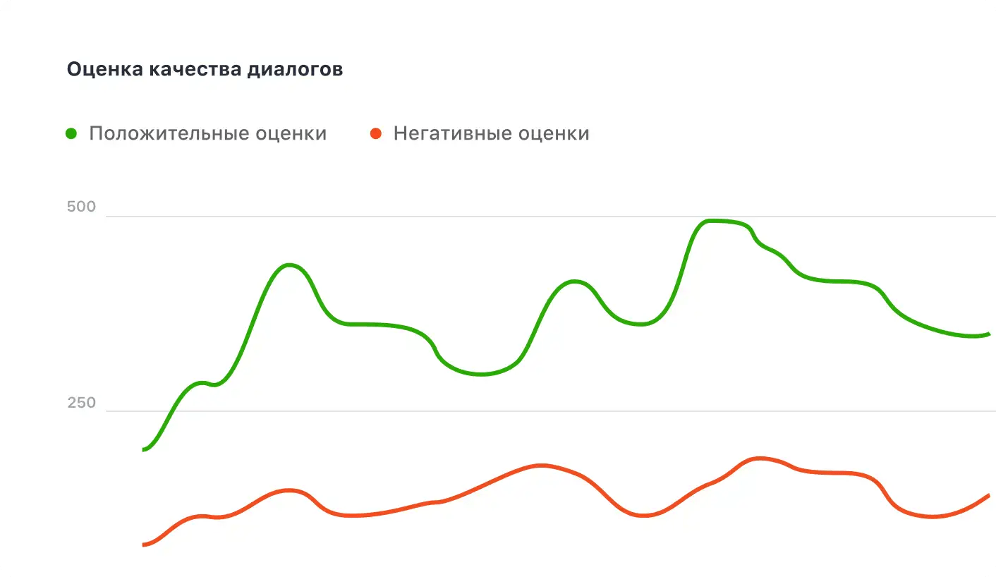 stats chart