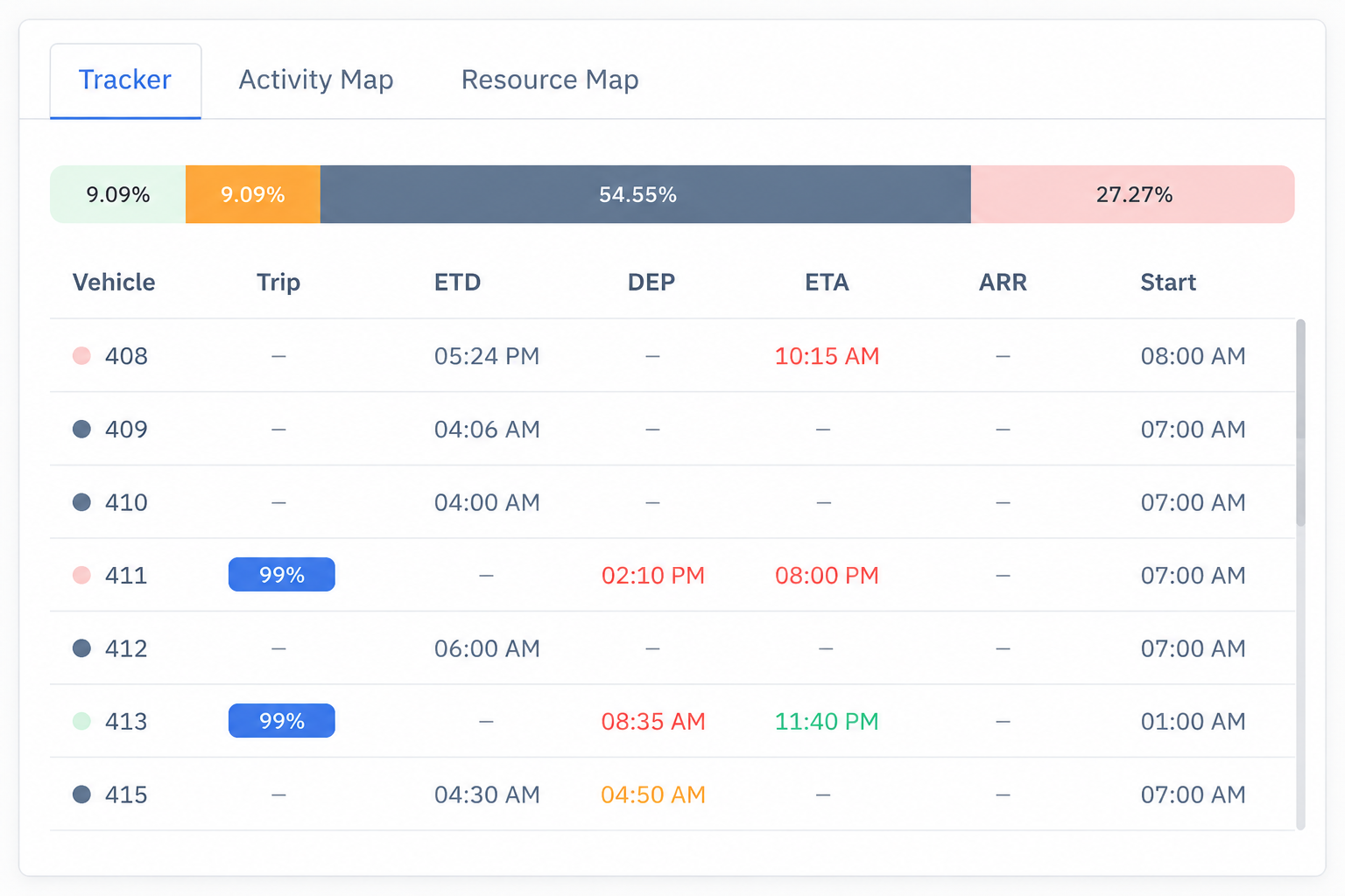 Command your operations in real-time modal