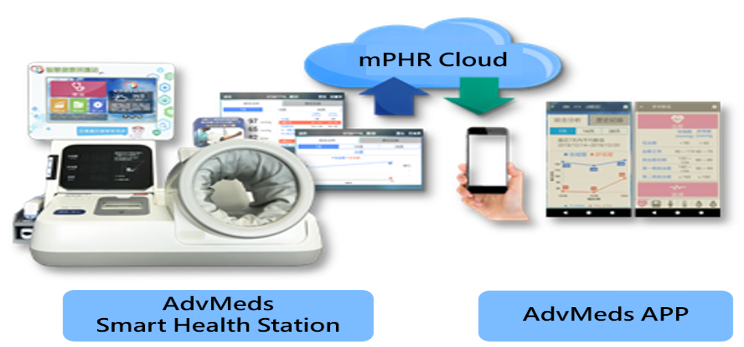 TAIWAN SMART CITY DEVELOPMENT PROJECT OFFICE OF INDUSTRIAL DEVELOPMENT BUREAU, M.O.E.A. header image