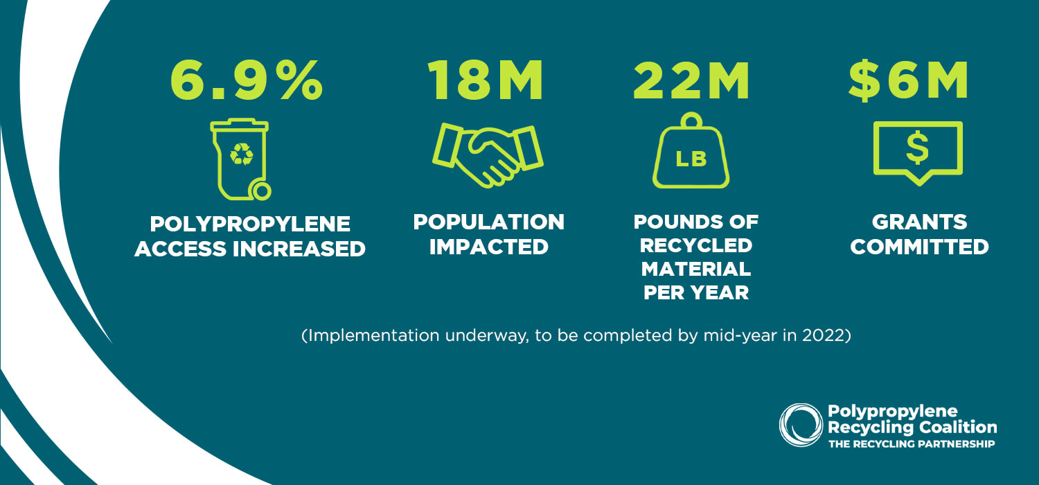 The Recycling Partnership header image