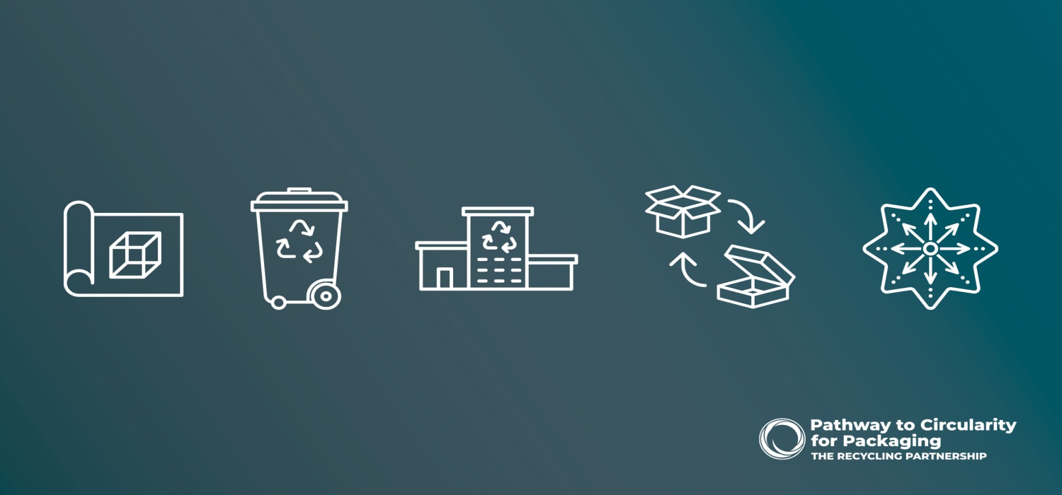 The Recycling Partnership header image