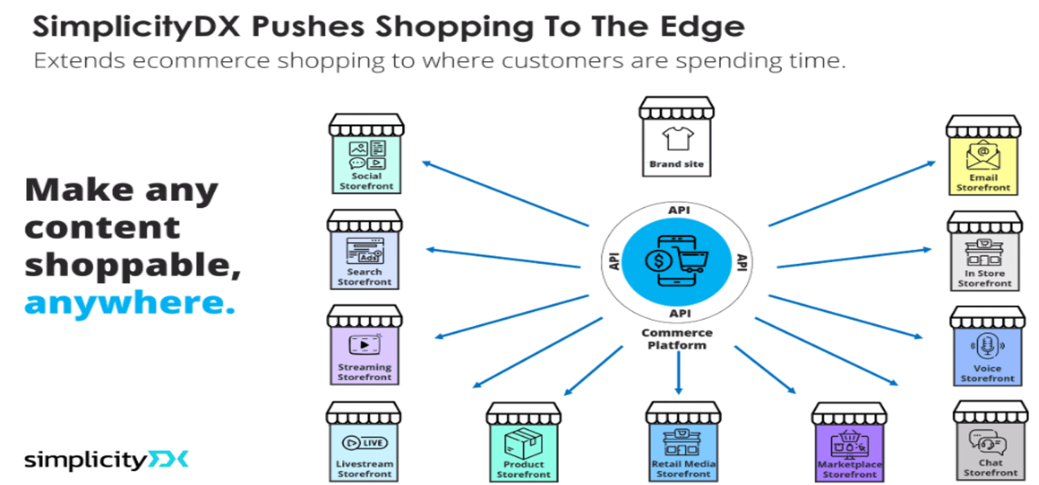 SimplicityDX Reinvents Social Commerce With Edge Storefronts - Vimarsana News