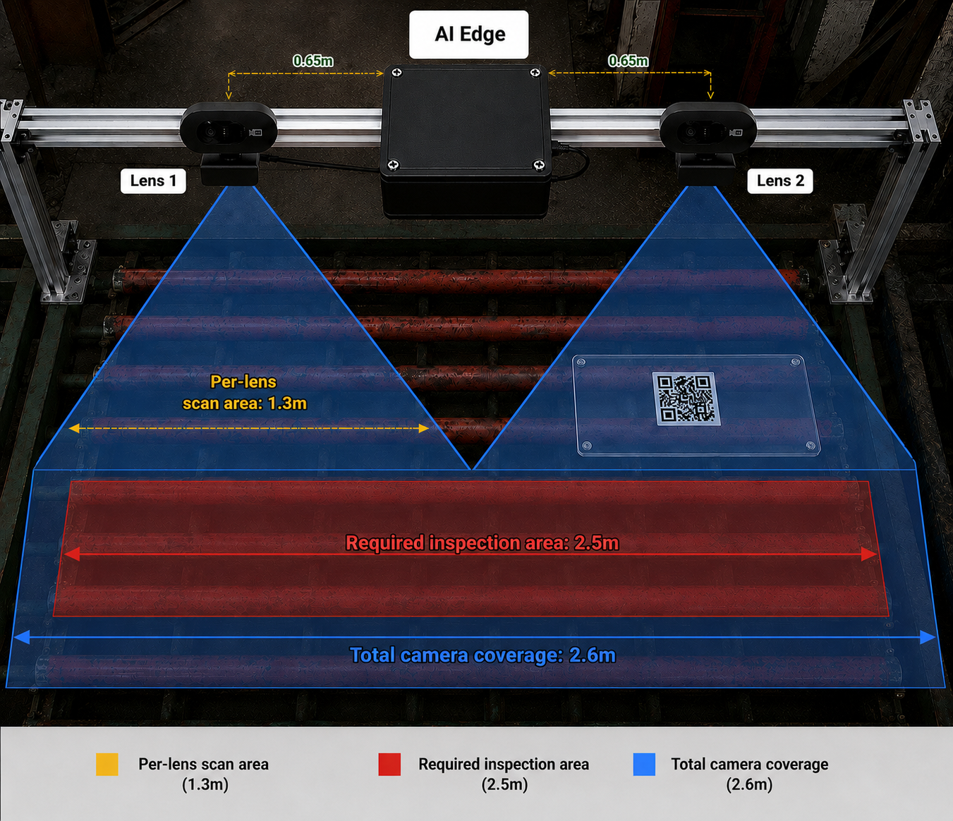 Figure 1. Illustration of the operating principle of the QR scanning camera nguyen ly hoat dong camera qr en