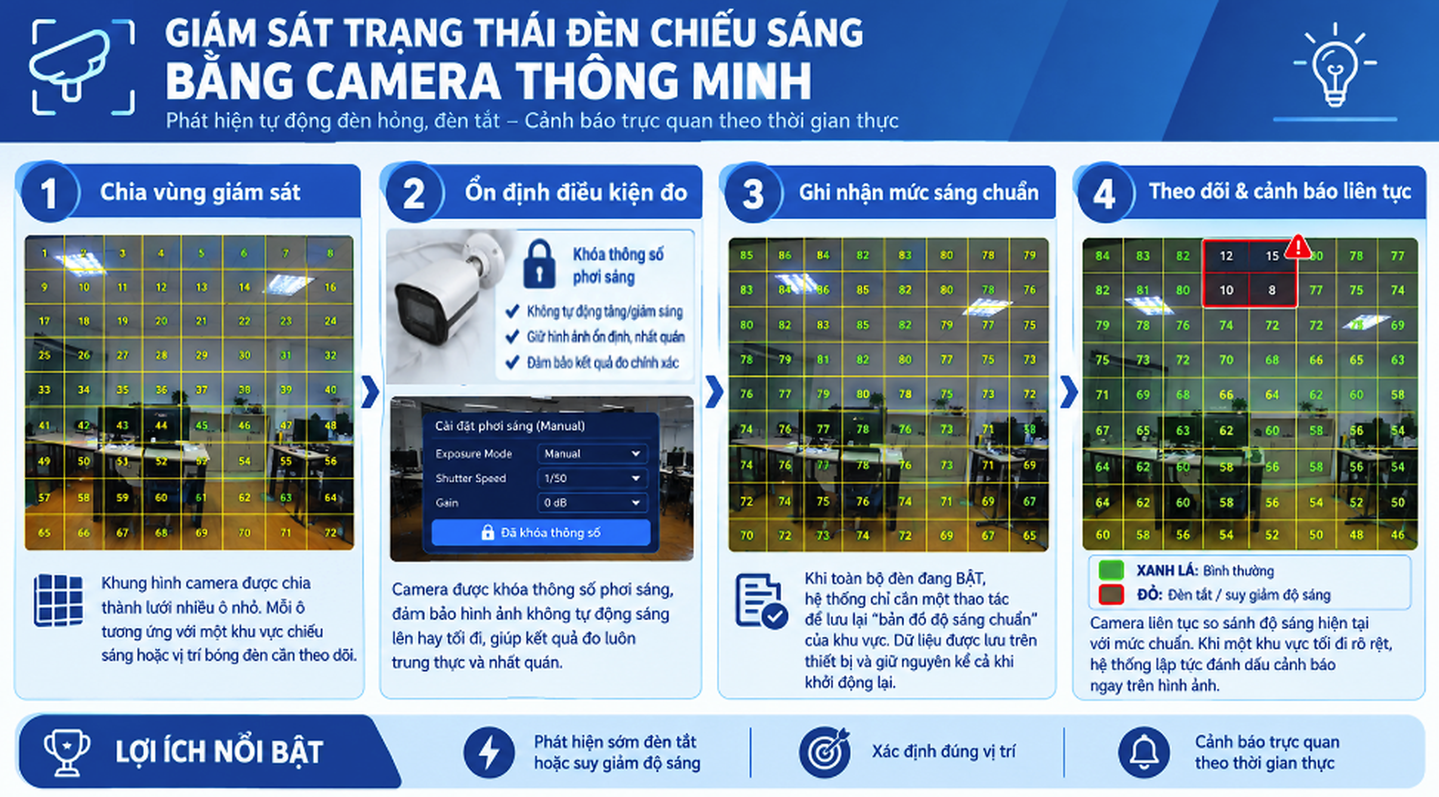 giam sat den chieu sang ro net 3x
