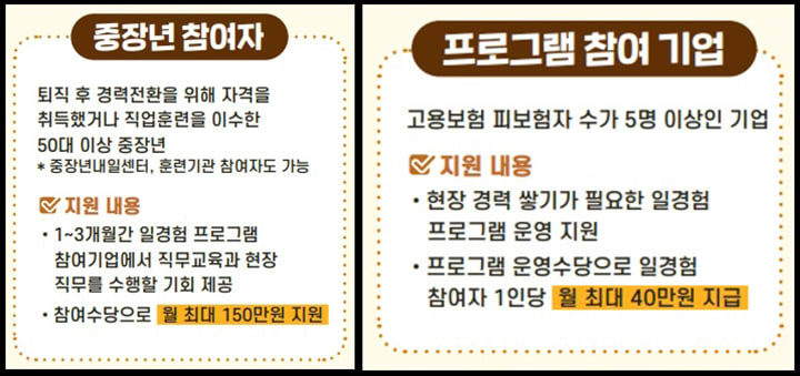 2026 중장년 경력지원제 지원대상 및 내용 안내