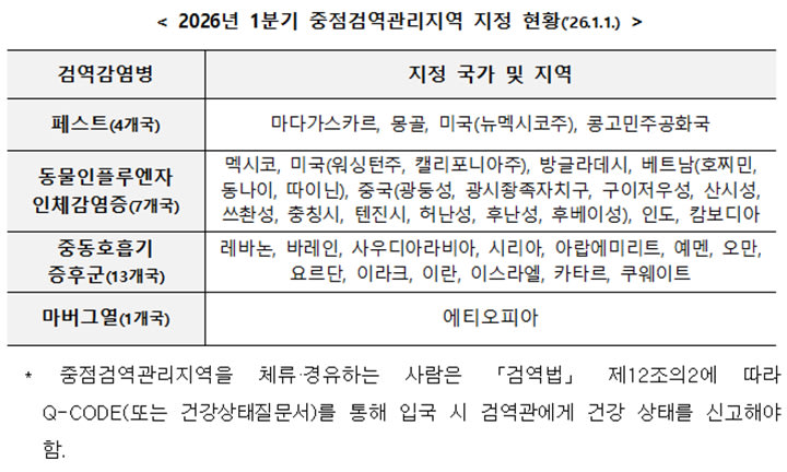 2026년 설 연휴 감염병 예방수칙 안내 포스터