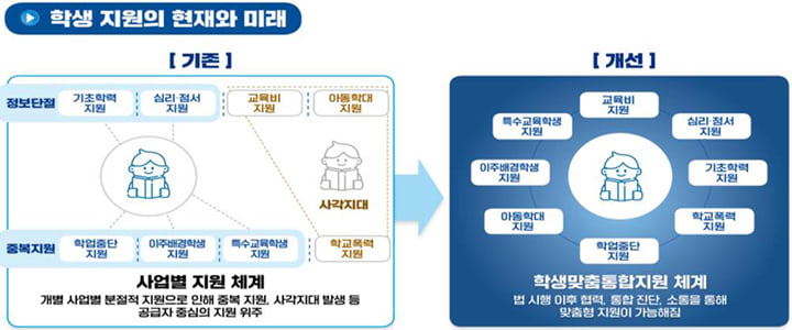 학생맞춤통합지원법 시행에 따라 등교하는 초등학생들