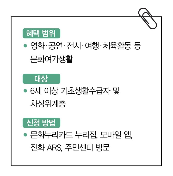 2026 문화누리카드 표 안내 지원 대상 및 혜택 요약