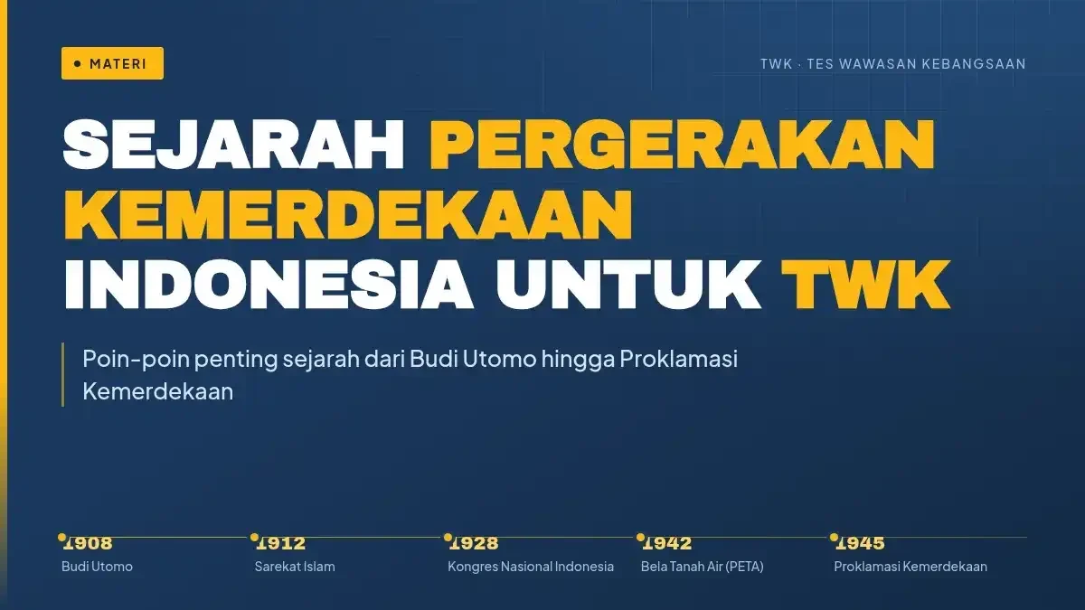 Materi Sejarah Pergerakan Kemerdekaan Indonesia untuk TWK