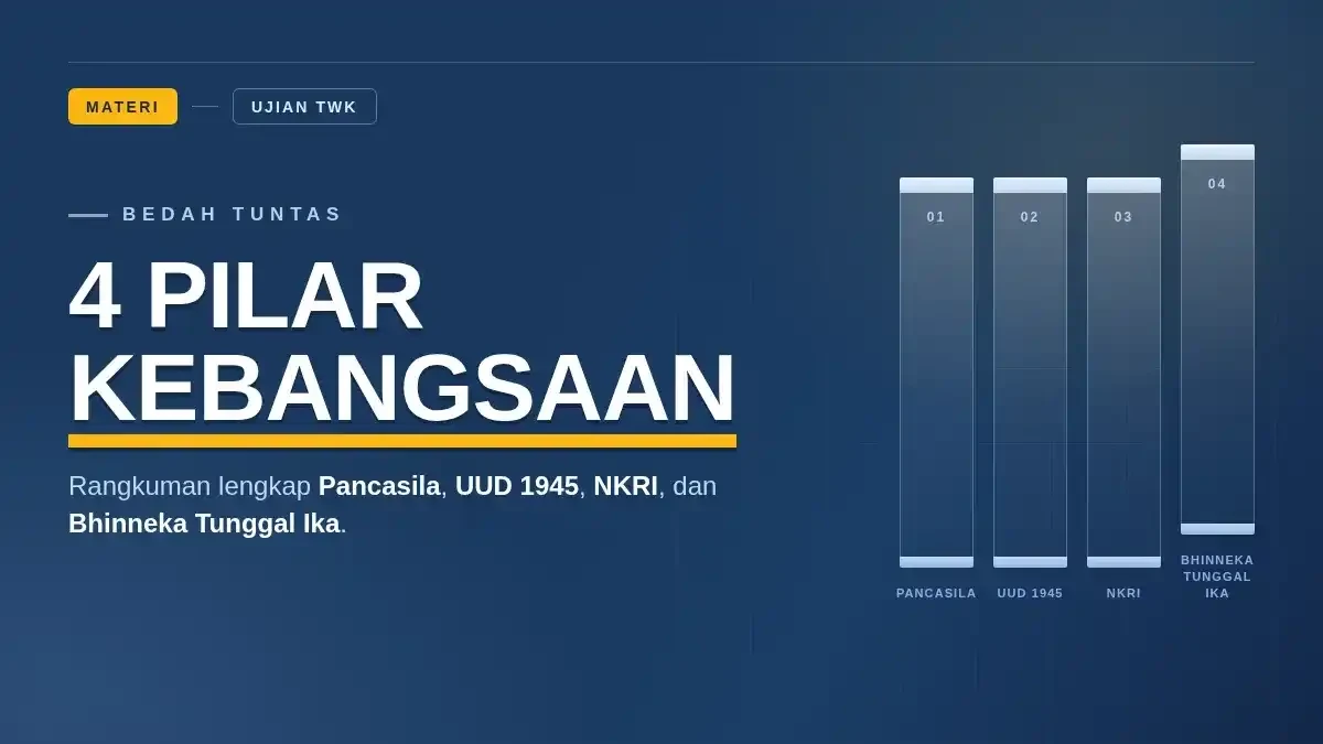 Bedah Tuntas Materi 4 Pilar Kebangsaan untuk Ujian TWK