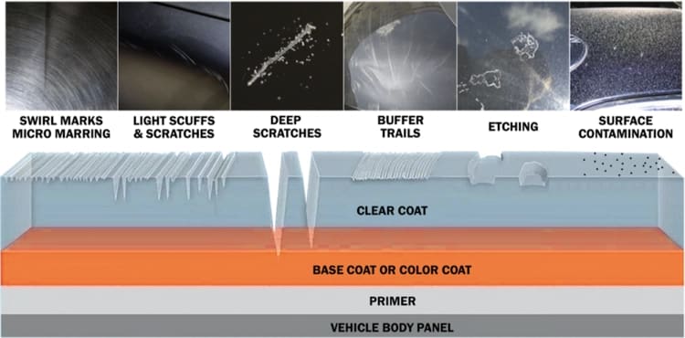 Paint Layers Diagram
