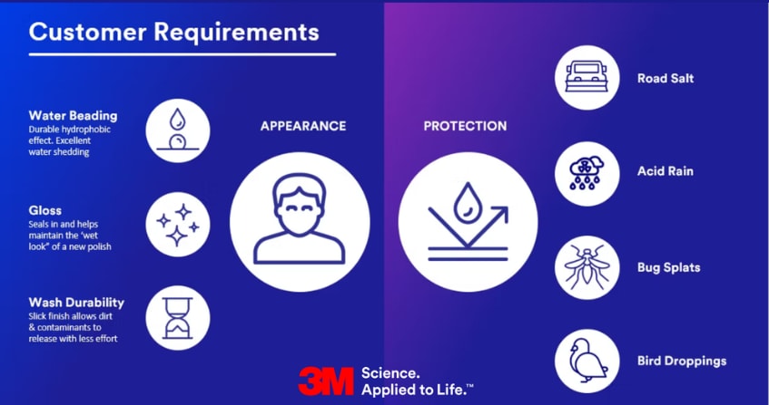 Customer Requirements