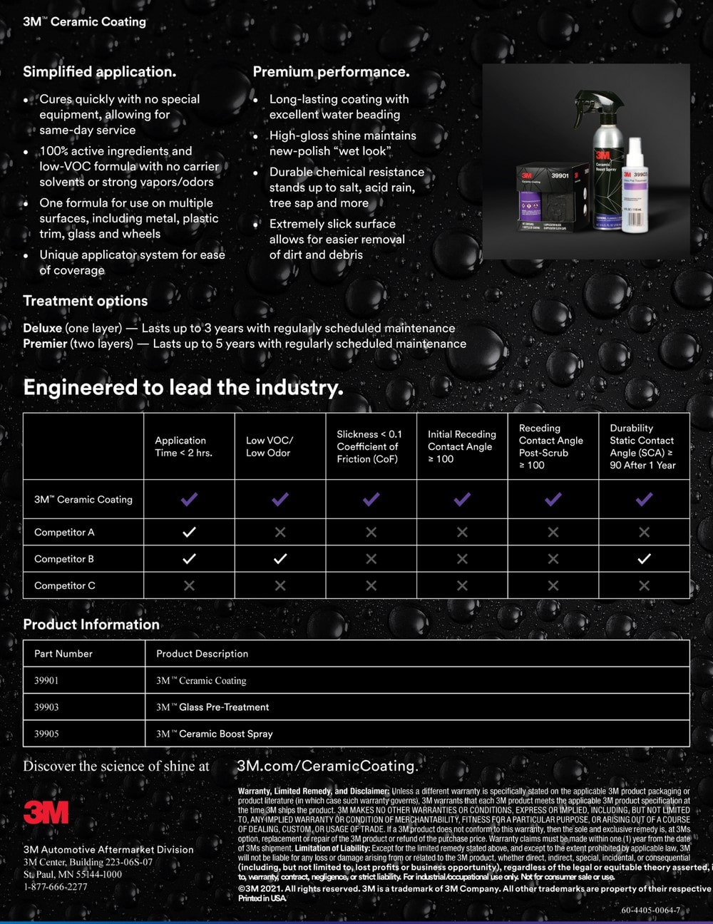 Ceramic Coating Chart Report
