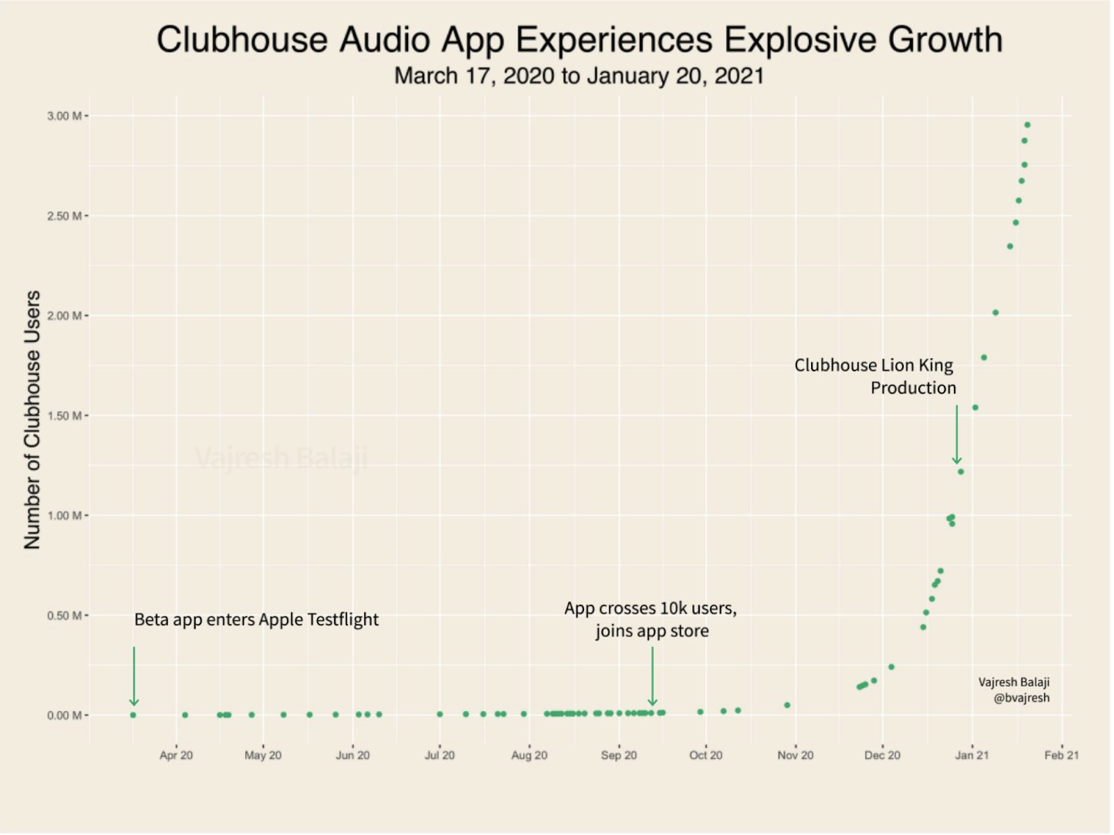 Clubhouse_Graph