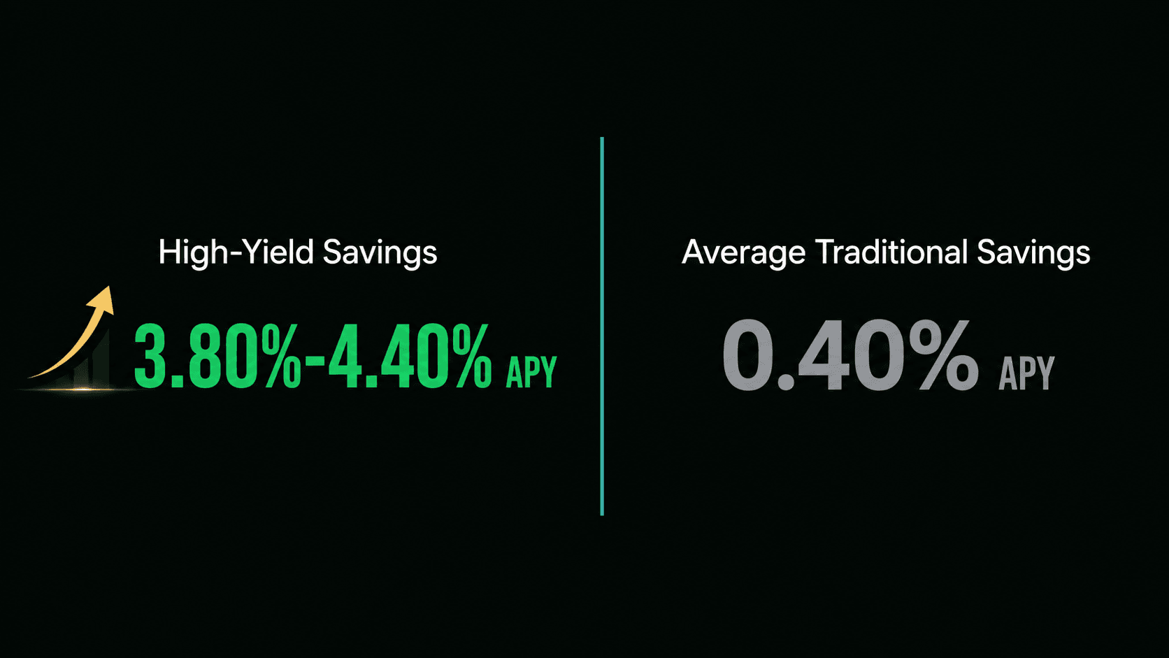 Stat graphic comparing high-yield savings APY range versus average traditional savings rate in June 2026