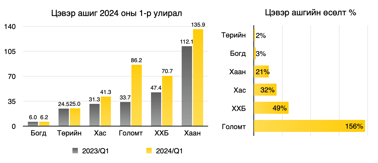Хөрөнгийн зах зээлийн эргэн тойронд №28