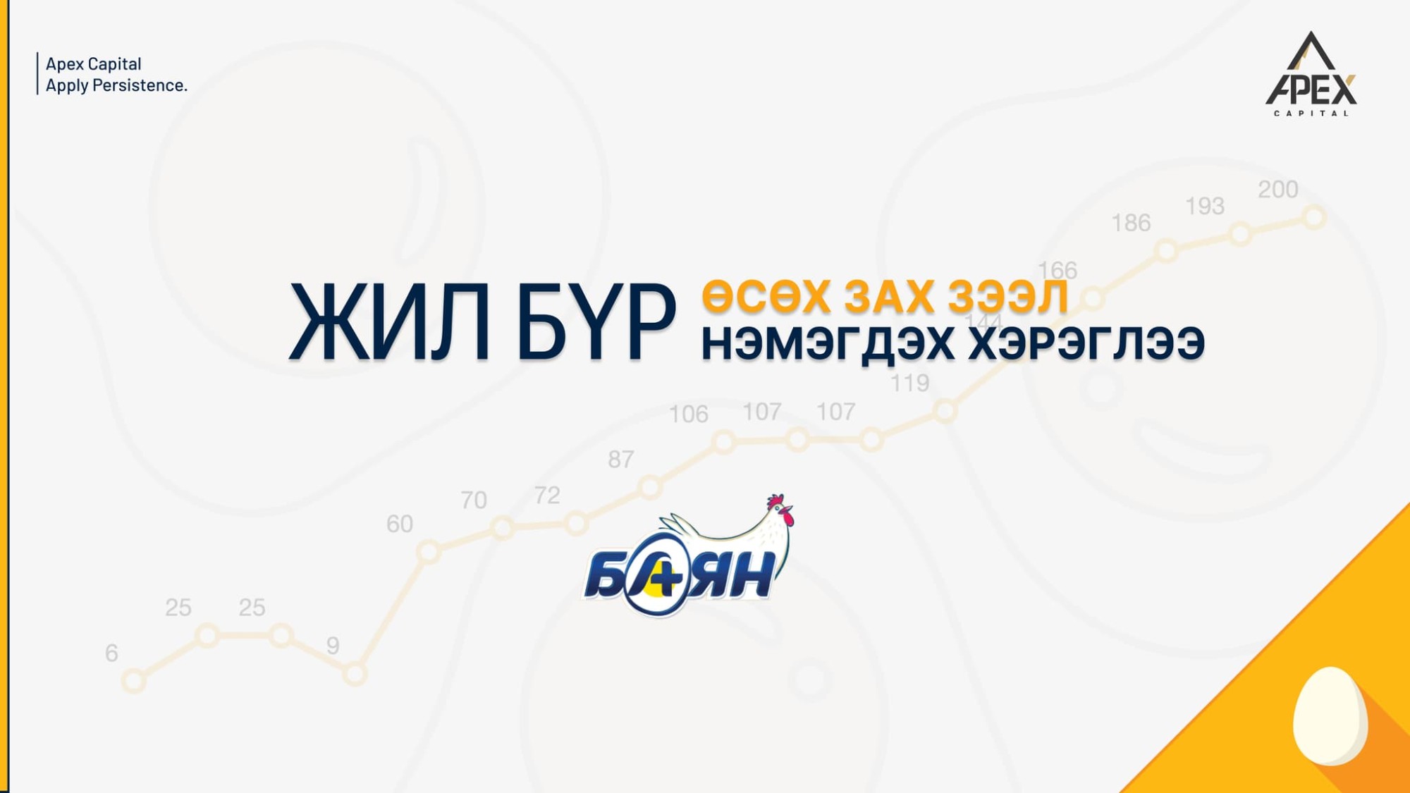 Жил бүр өсөх зах зээл, жил бүр нэмэгдэх хэрэглээ.