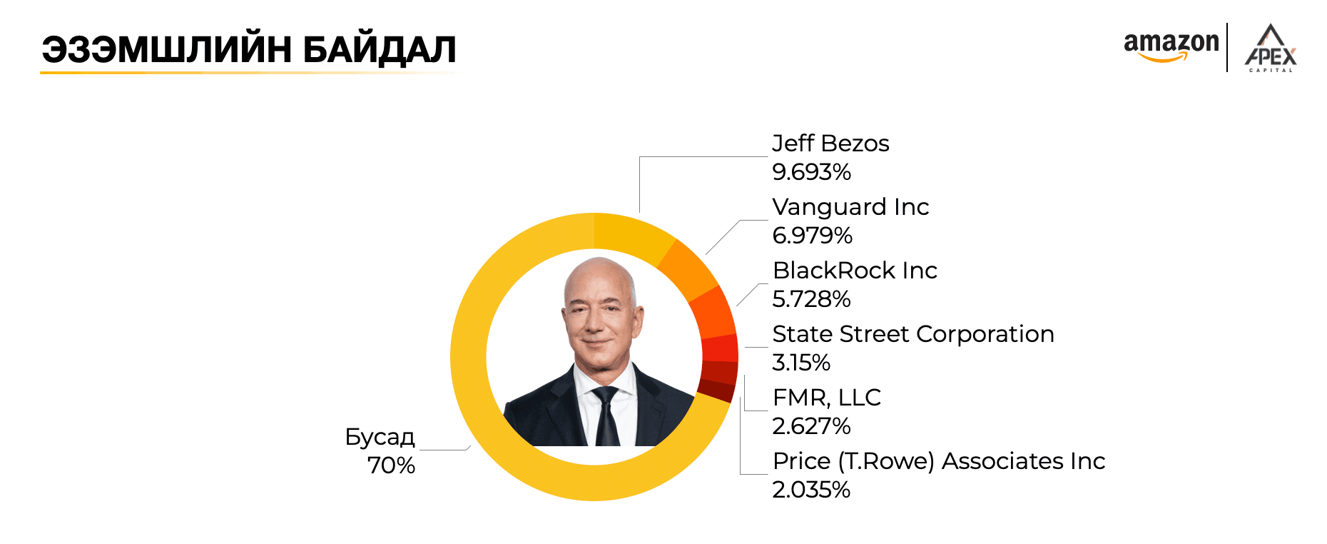 Amazon INC - (NASDAQ AMZN)