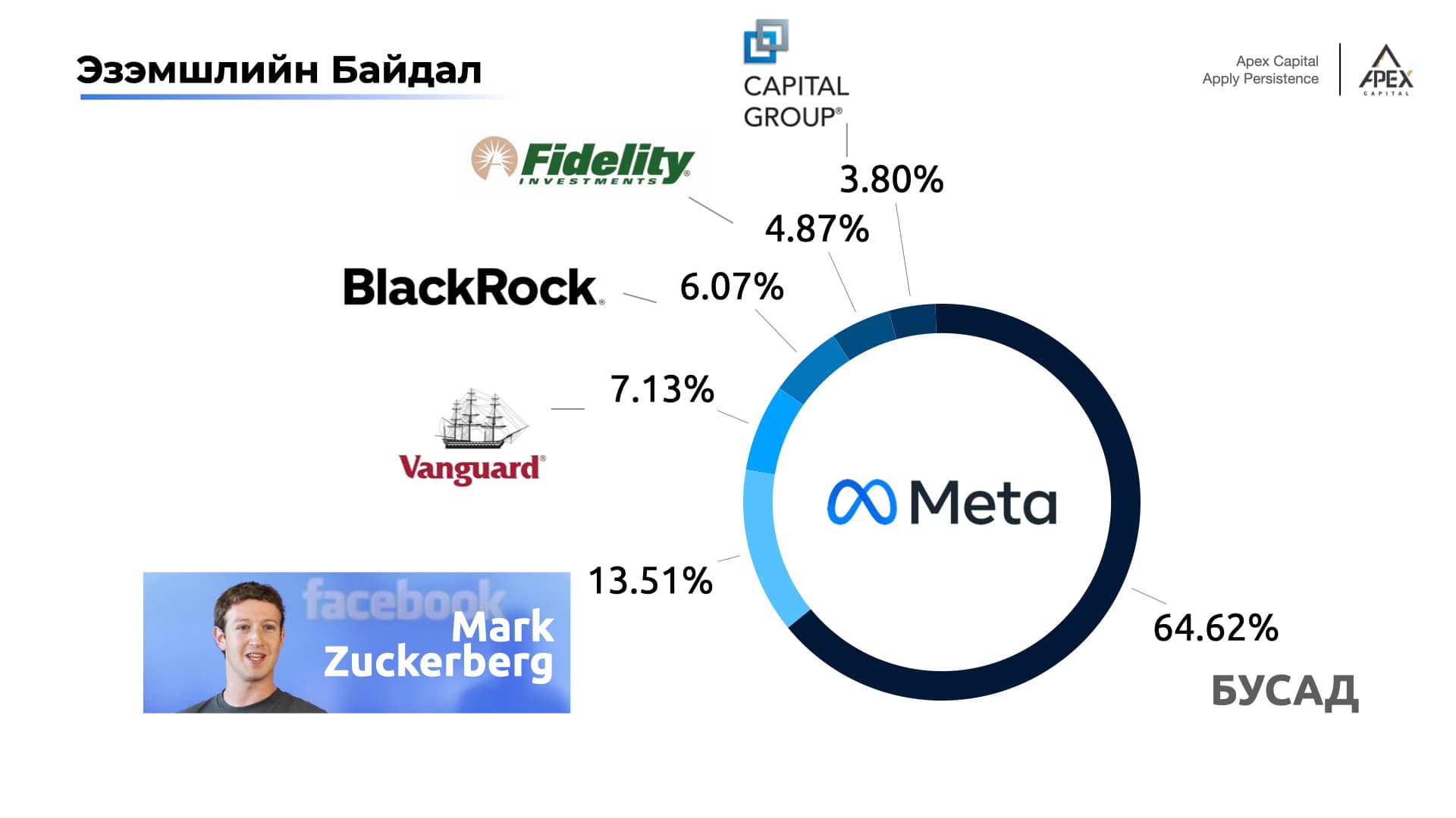 Meta буюу Facebook