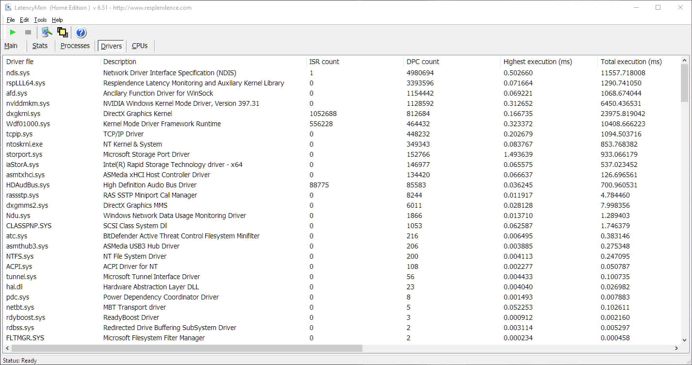 A latency analysis tool displaying driver execution times and deferred procedure call measurements