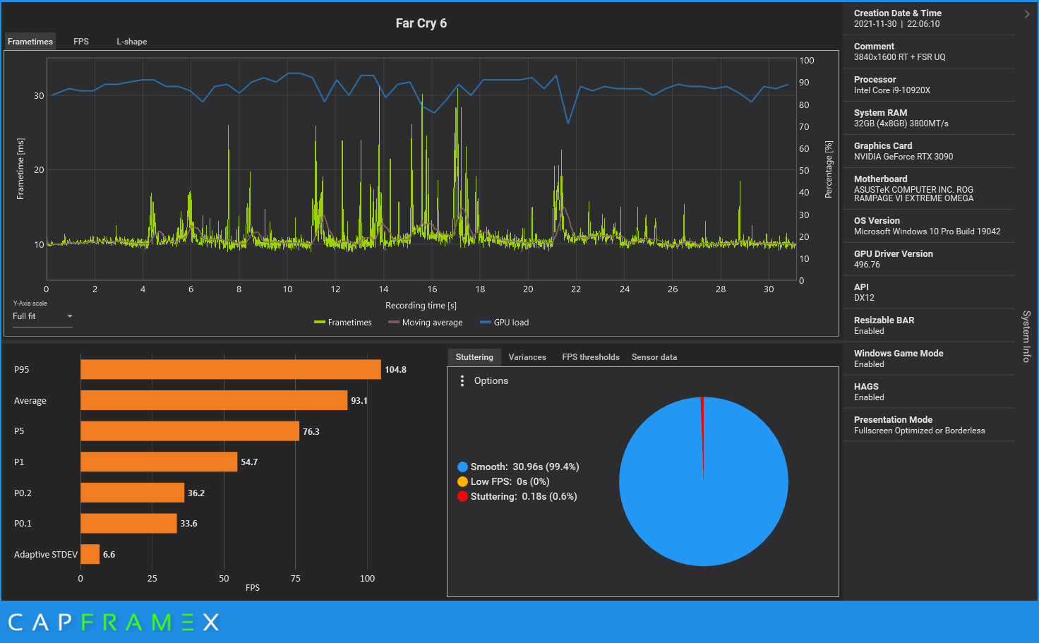 Frame timing analysis showing whether background contention is affecting a session