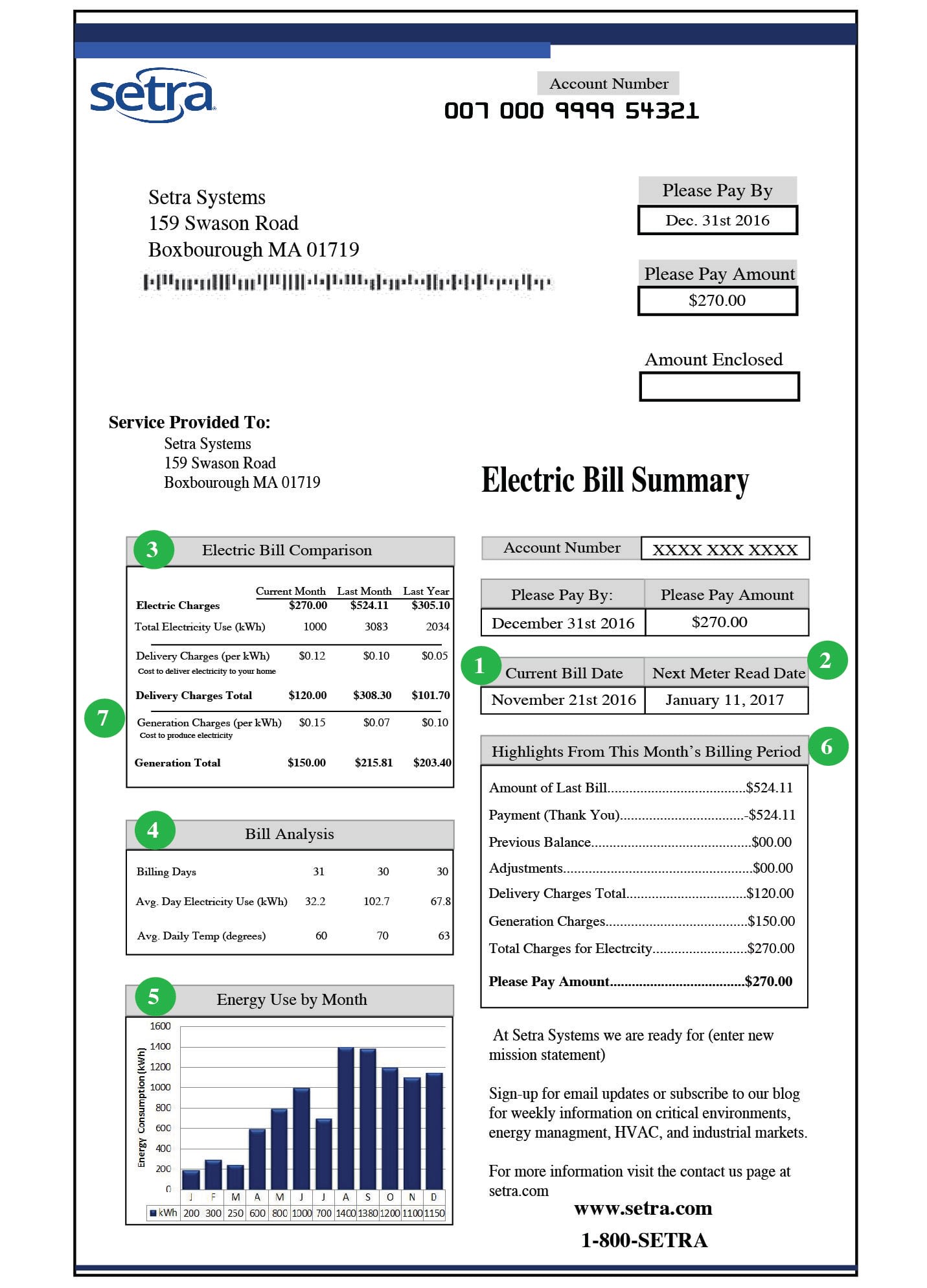 Household electricity bill showing kilowatt hour usage and the unit rate charged per kilowatt hour