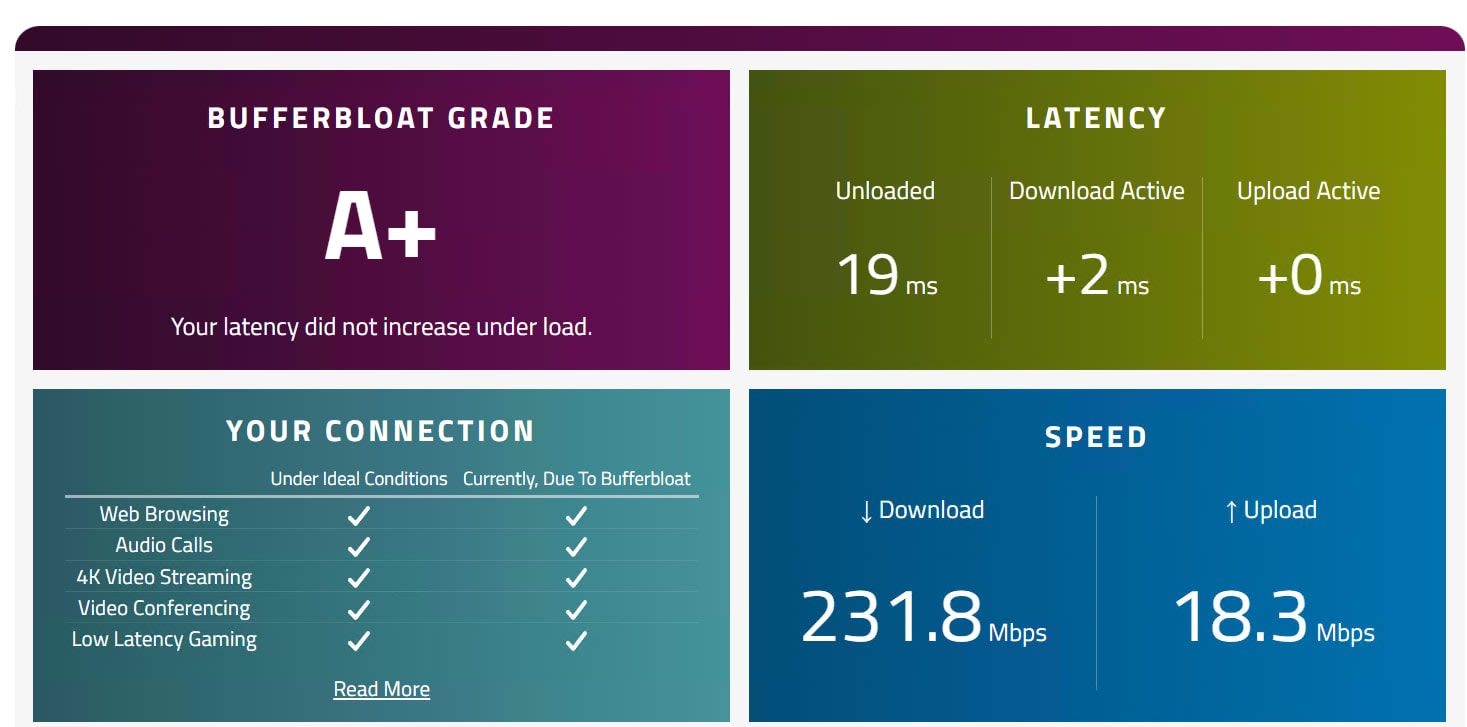 Bufferbloat test result showing an A+ grade alongside unloaded and loaded latency figures
