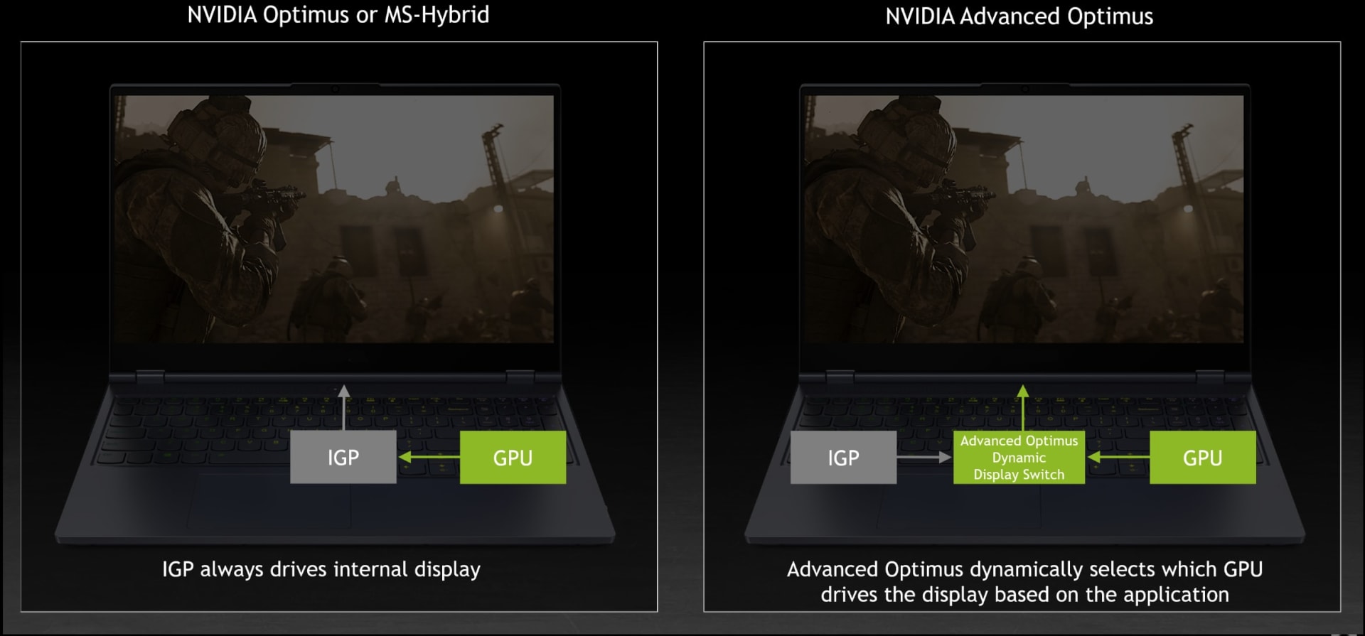Gaming laptop control software showing the MUX switch GPU mode options including discrete GPU only