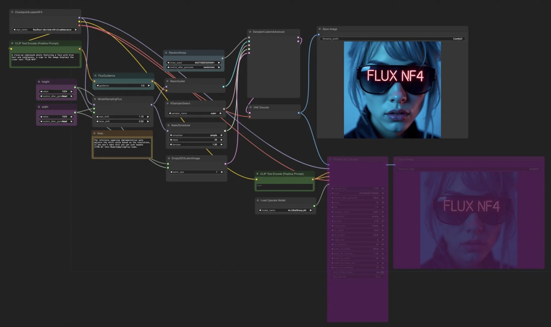 ComfyUI workflow loading a 4-bit NF4 build of FLUX.1 dev and generating a cyberpunk portrait at 1024 by 1024