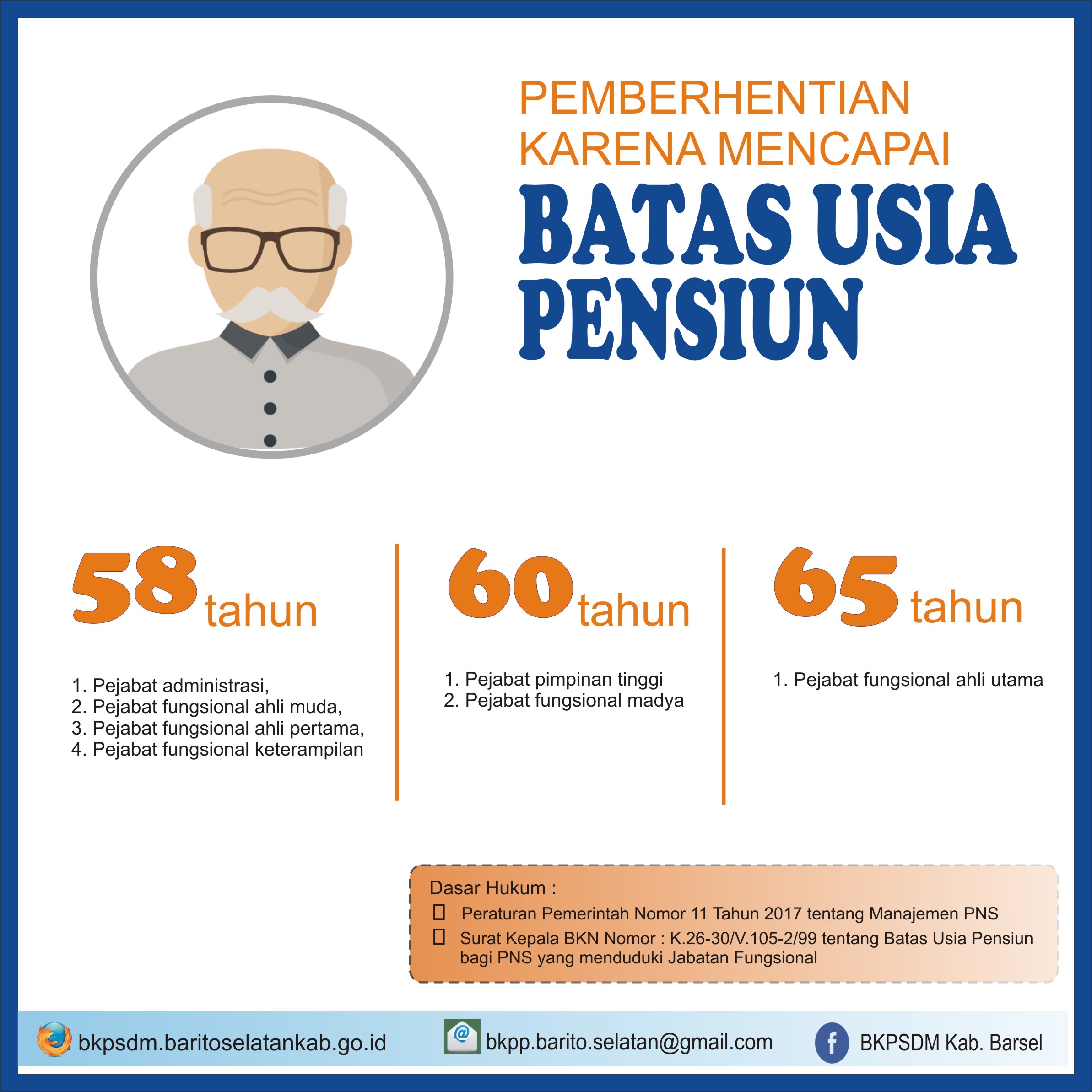 Contoh Surat Pengajuan Pensiun Dini / 17 Contoh Surat Sk Pensiun