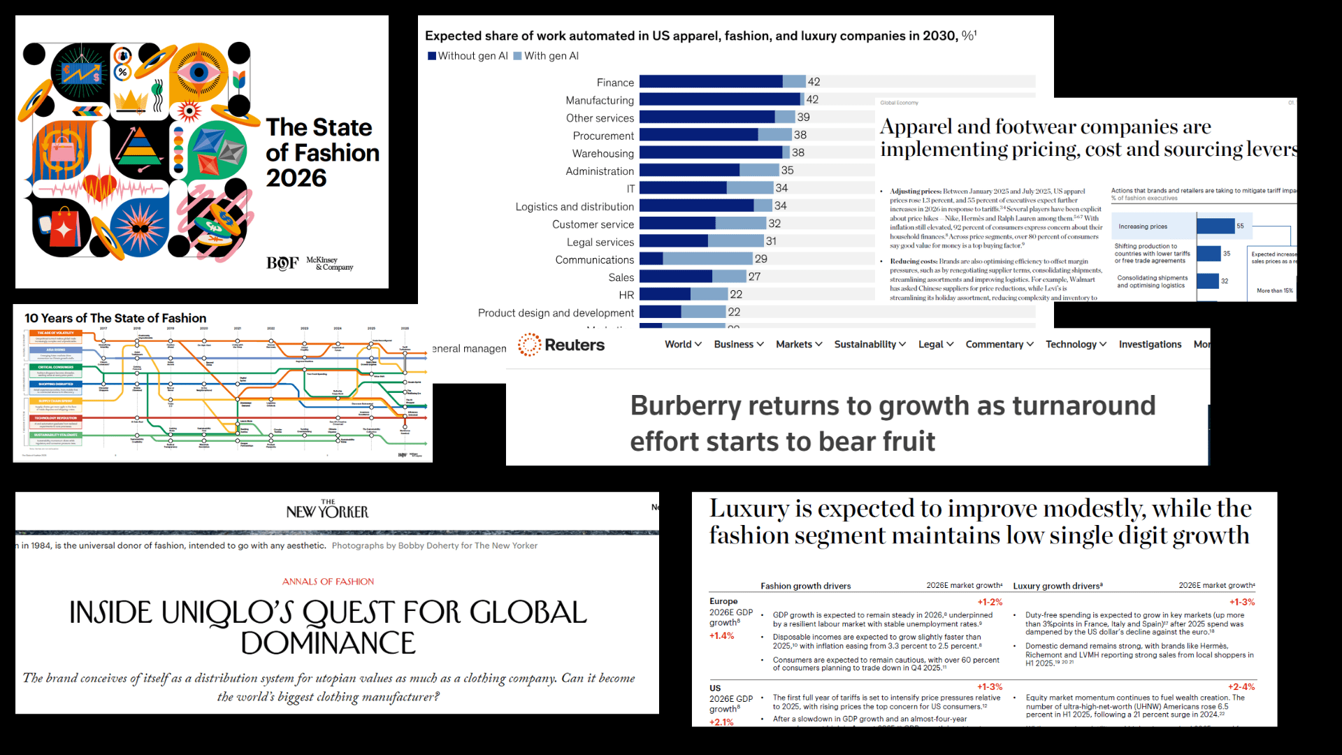Fontes: McKinsey, Business of Fashion, Reuters, WWD, Vogue Business, CNBC