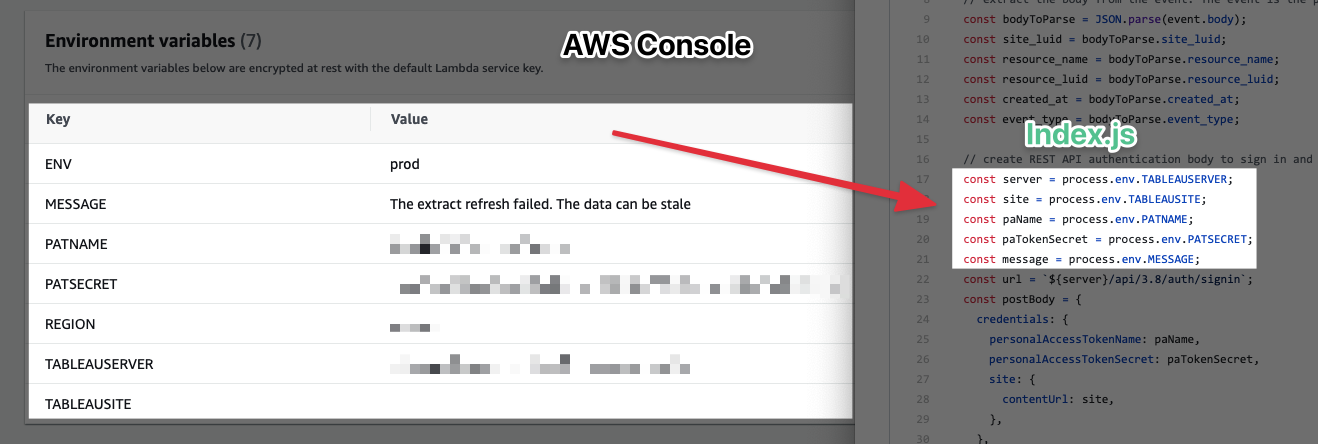 https://res.cloudinary.com/dmim37dbf/image/upload/v1590500256/webhooks-automate-lambda/aws-code.png