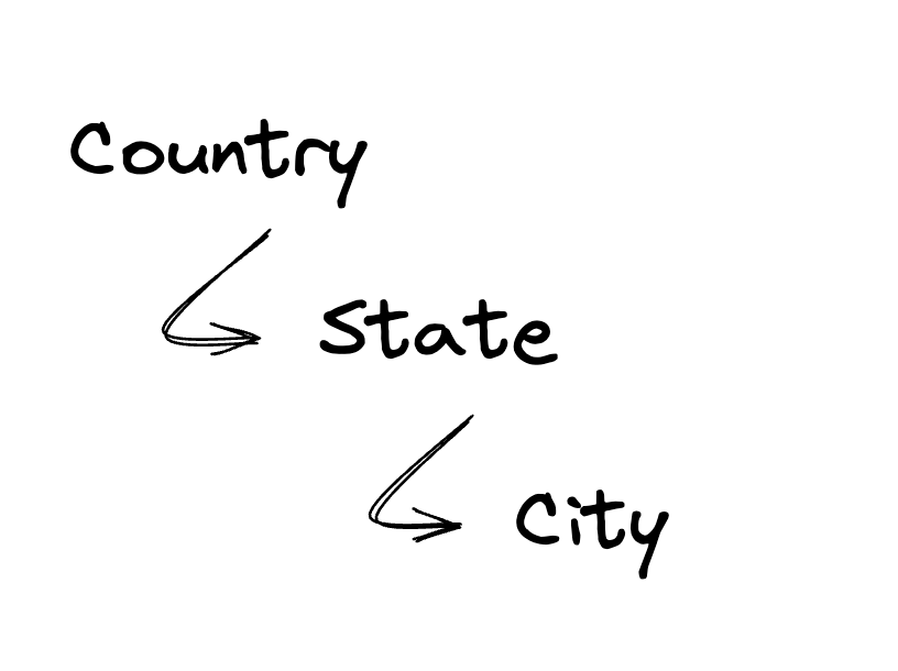 example cascading filtering