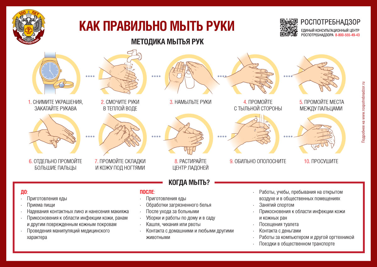 Правильно мыть руки в картинках