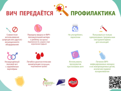Всемирный день борьбы с СПИДом: статистика и достижения медицины