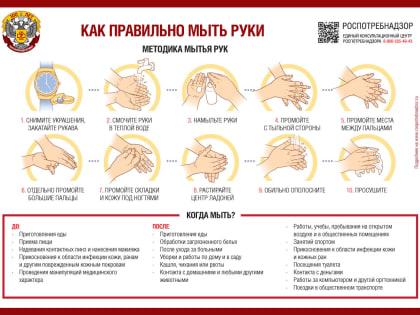 О Всемирном дне мытья рук (ПАМЯТКА)