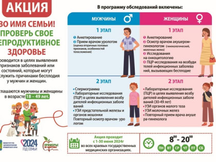 Проверить бесплатно репродуктивное здоровье смогут приморцы