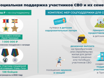 Олег Кожемяко: Воины на передовой должны быть уверены, что их родные в полном порядке. ОТЧЕТ ГУБЕРНАТОРА.