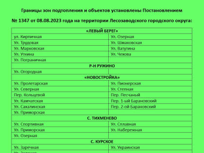 ПОРЯДОК ПОДАЧИ ЗАЯВЛЕНИЯ ОБ УТРАЧЕННОМ УРОЖАЕ