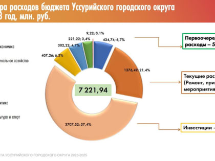 Бюджет–2023 прошел публичные слушания