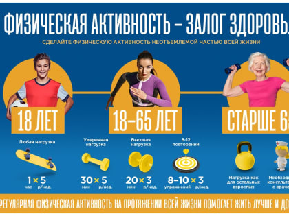 РОЛЬ ФИЗИЧЕСКОЙ АКТИВНОСТИ В ЖИЗНИ ЧЕЛОВЕКА