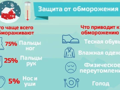 Профилактика обморожений и переохлаждения организма