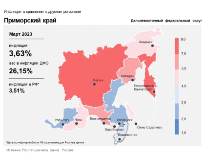 ГОДОВАЯ ИНФЛЯЦИЯ В ПРИМОРЬЕ В МАРТЕ СНИЗИЛАСЬ ДО 3,6%