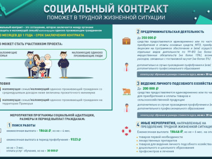 Социальный контракт остаётся одной из наиболее эффективных комплексных мер поддержки для малоимущих граждан