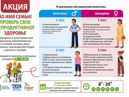 Проверить репродуктивное здоровье можно по ОМС