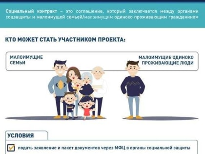 Социальный контракт для малоимущих в 2022 году остаётся одной из наиболее эффективных комплексных мер поддержки