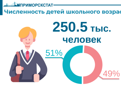 День знаний - 1 сентября!