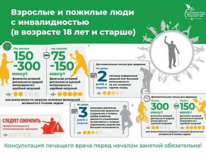 С 28 ноября по 4 декабря проводится - неделя укрепления здоровья и поддержки физической активности среди людей с инвалидностью