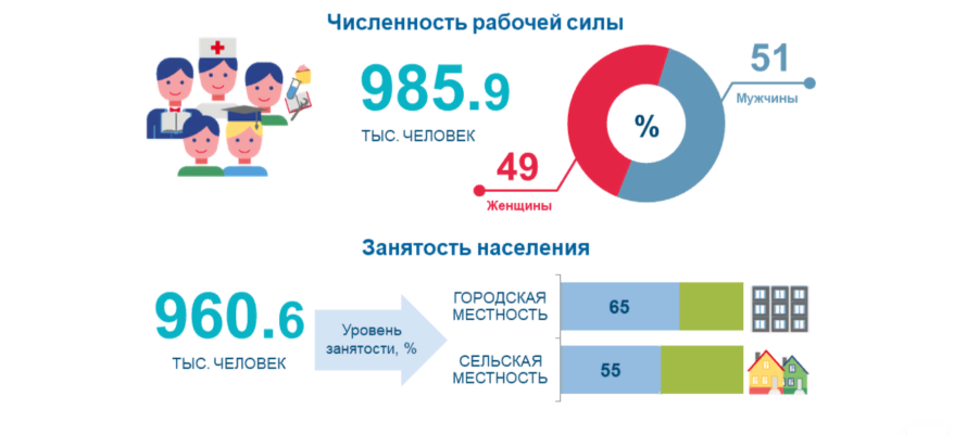 Численность населения на 2023 год