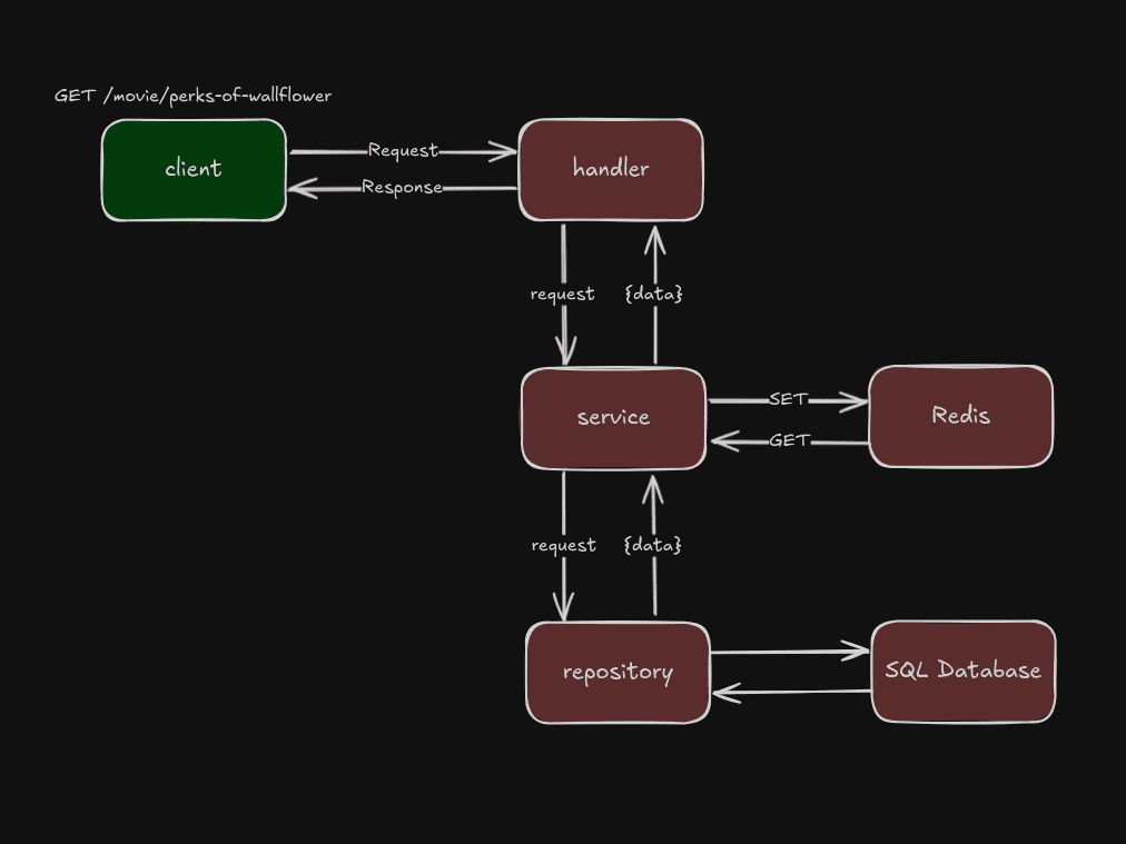 server-side caching simplified diagram